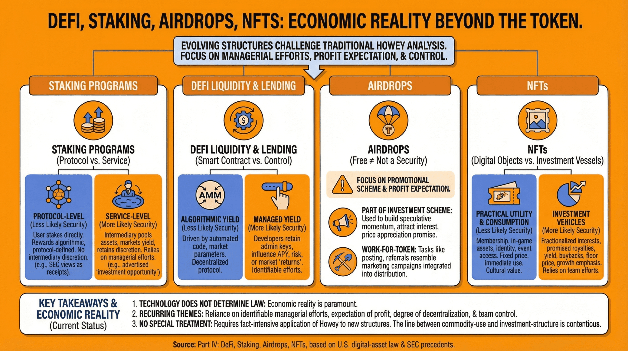 Airdrops and NFTs