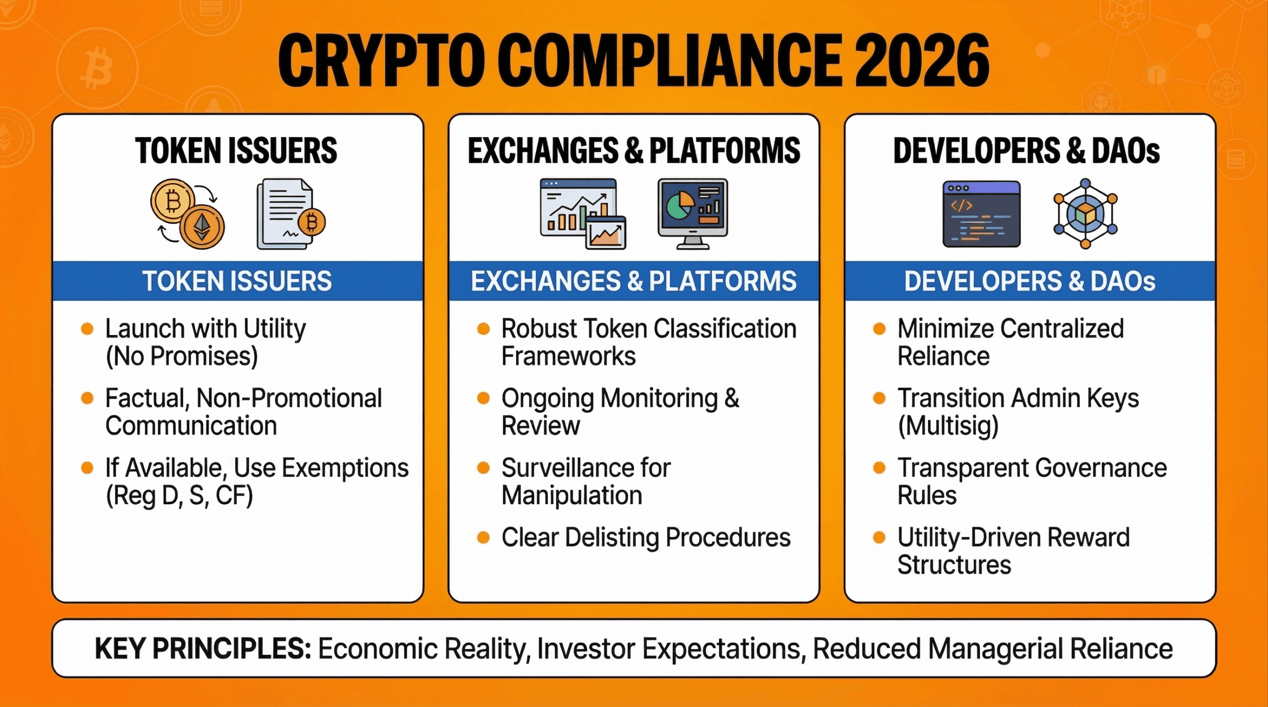 Crypto compliance