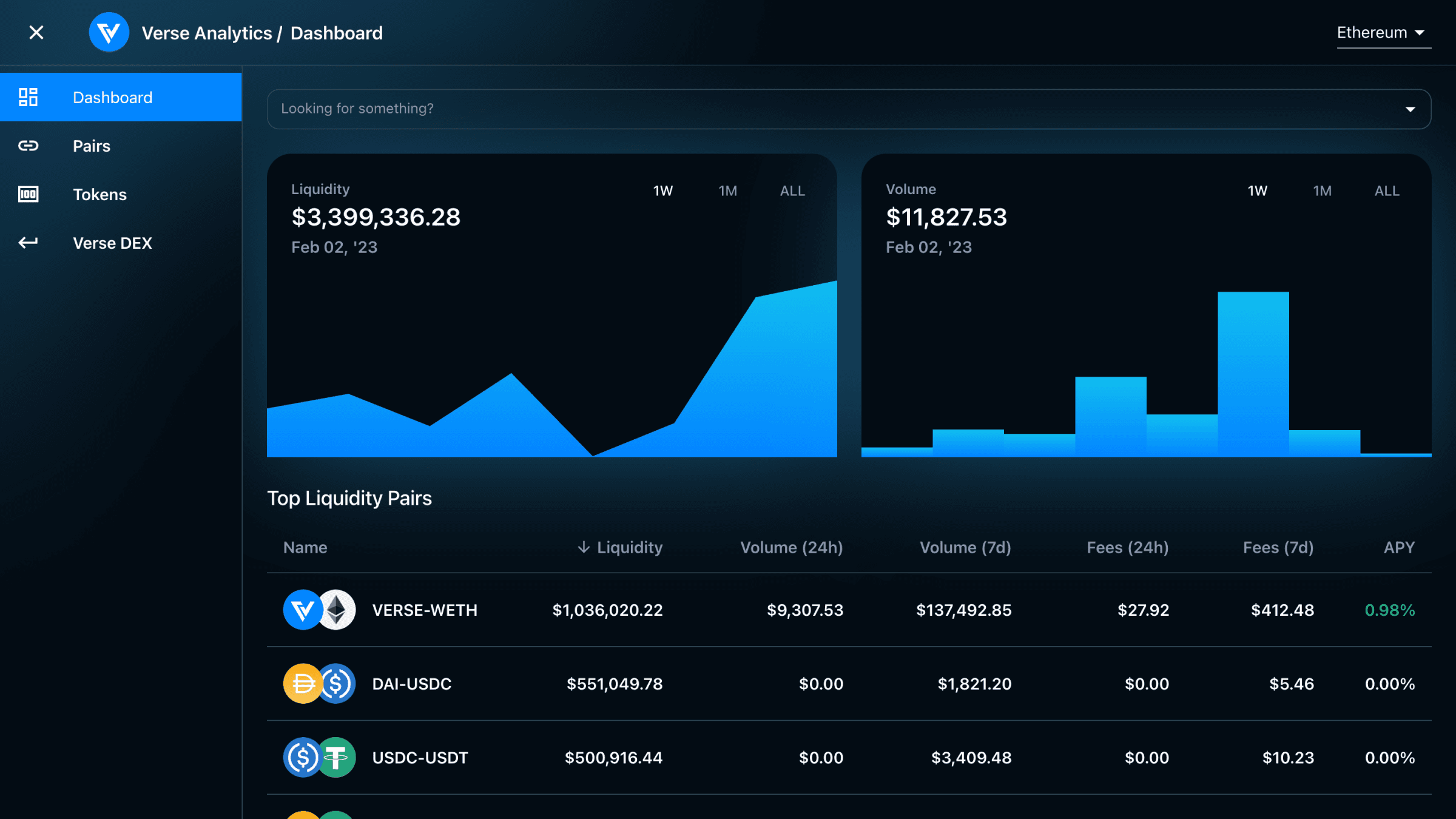 Verse DEX analytics