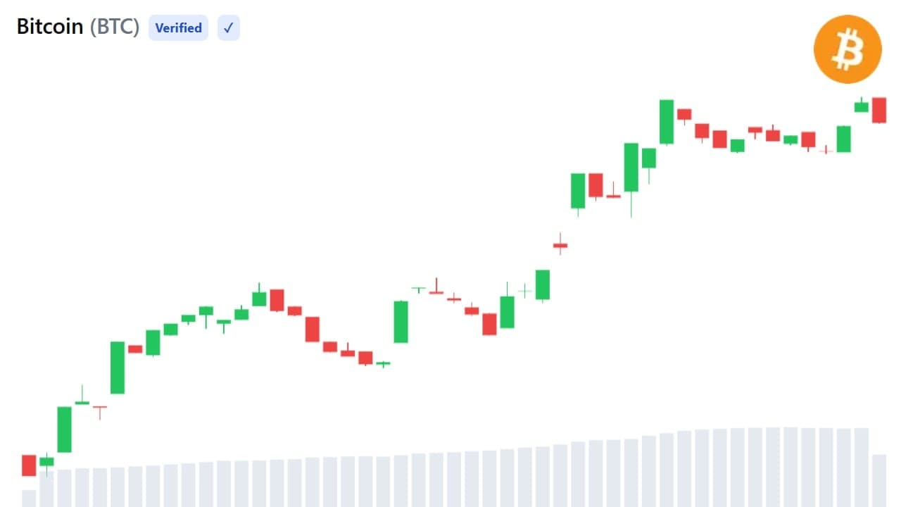 A escassez de bitcoins se ameniza com o retorno de 28.000 BTC às corretoras