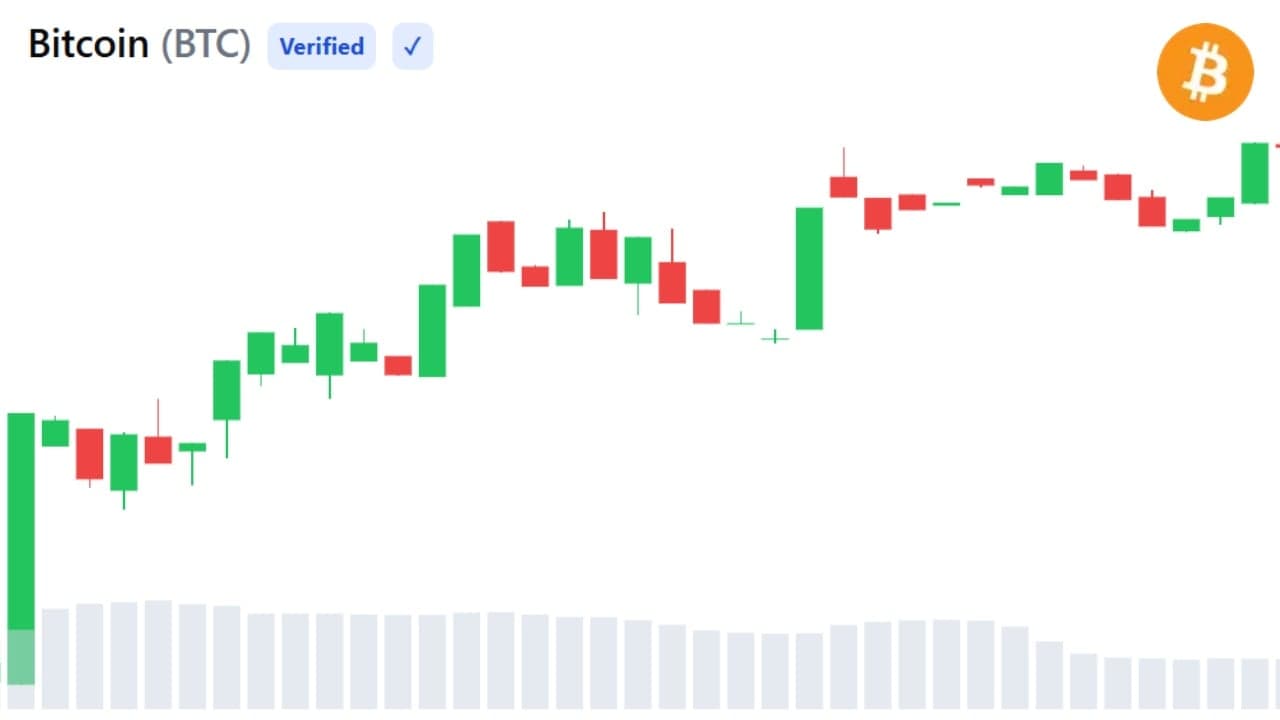 Arthur Hayes cảnh báo Bitcoin có thể giảm xuống mức 50.000 USD trước khi đạt mốc 1 triệu USD