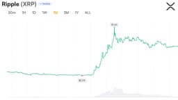 XRP Open Interest Recovers as Analyst Flags 'Unusual Structure'