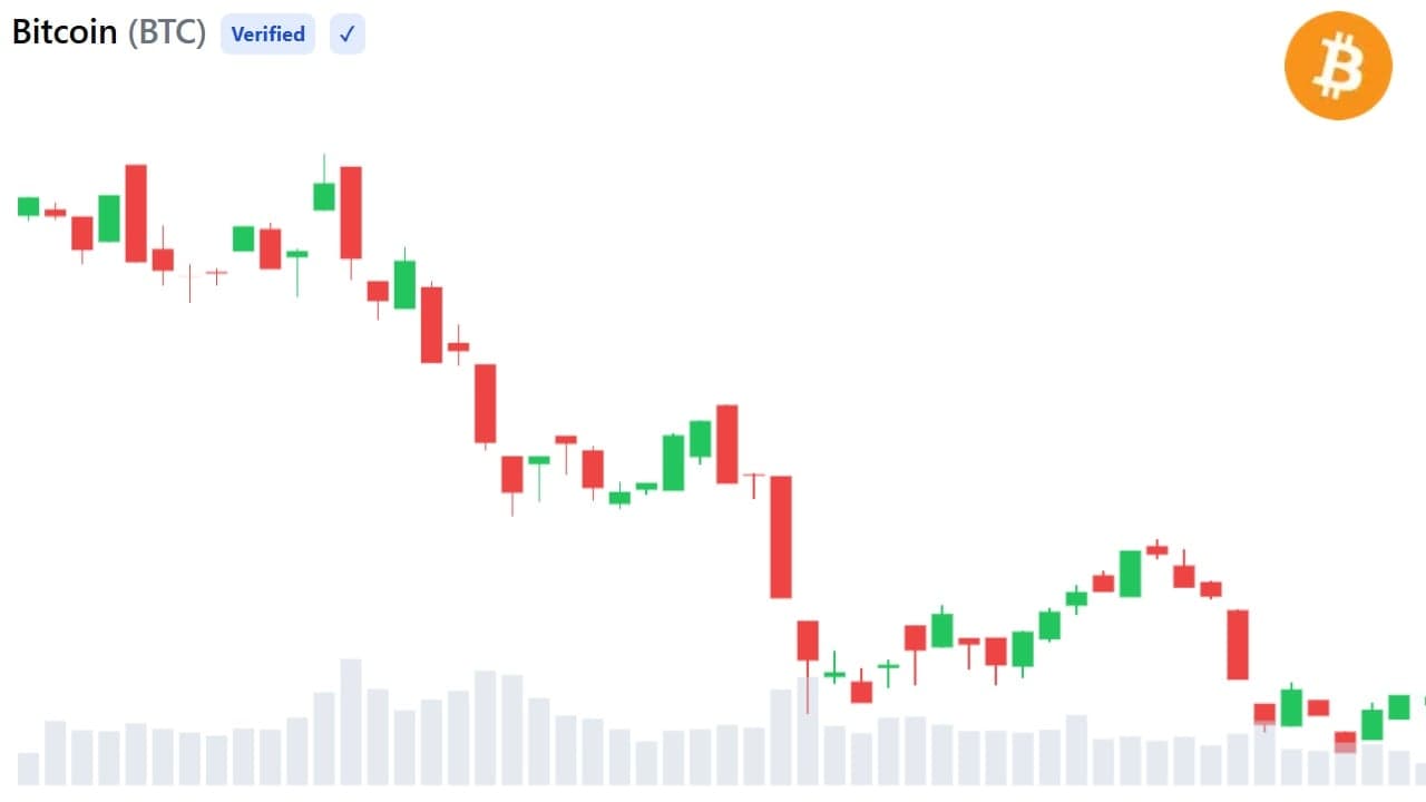 Bitcoin sendet Signal für das „Ende der Baisse“, da der Cost-Basis-Crossover auf die letzte Phase des Bärenmarktes hindeutet