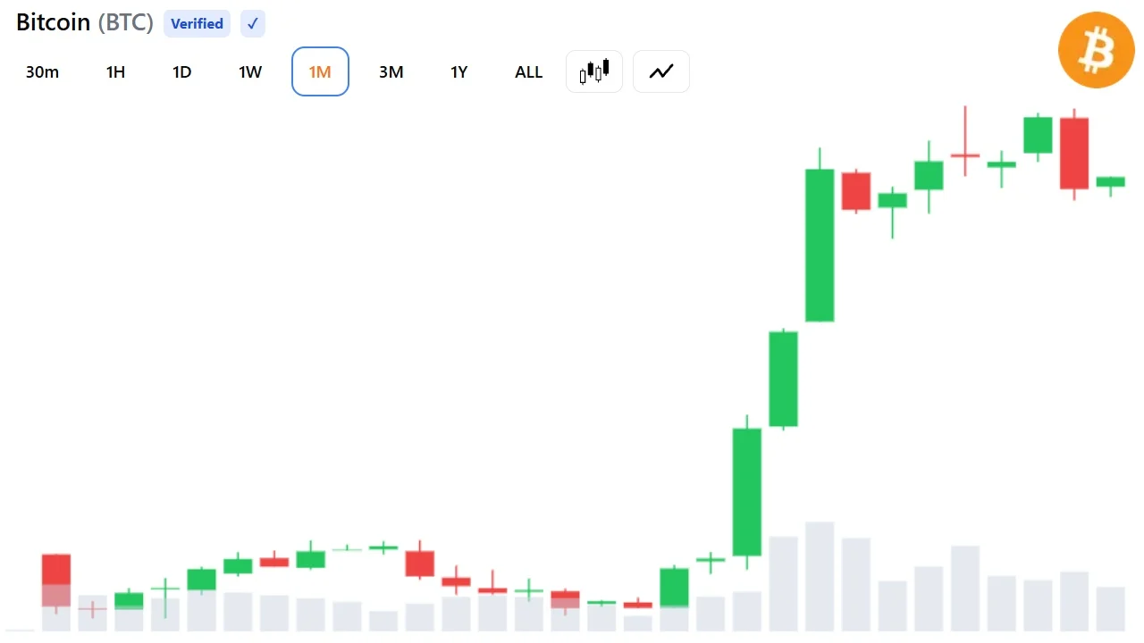 比特币牛市周期的峰值可能由全球ETF需求推动