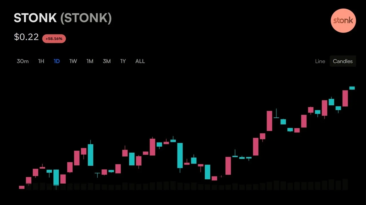 Veľký investor predal 16 976 SOL, aby nakúpil pri 33-percentnom poklese ceny STONK; potom prišlo historické maximum