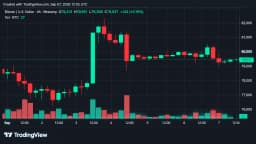 Bitcoin Price Rejected at $80.5K as Bulls Scramble to Defend $79K
