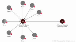 How FBI Traced and Seized $560K in Crypto From Hamas' Network