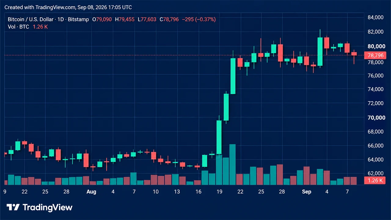 Likvidácie kryptomien dosiahli 264 miliónov dolárov, keď cena bitcoinu klesá pred zverejnením údajov o indexe spotrebiteľských cien (CPI)