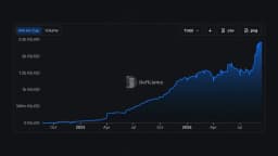 Ripple's RLUSD Sets a $2.44B Record, Mostly Outside the XRP Ledger