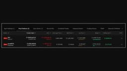 Trader Wins 26 Bets in a Row; Zcash and Strategy Shorts Are Bleeding