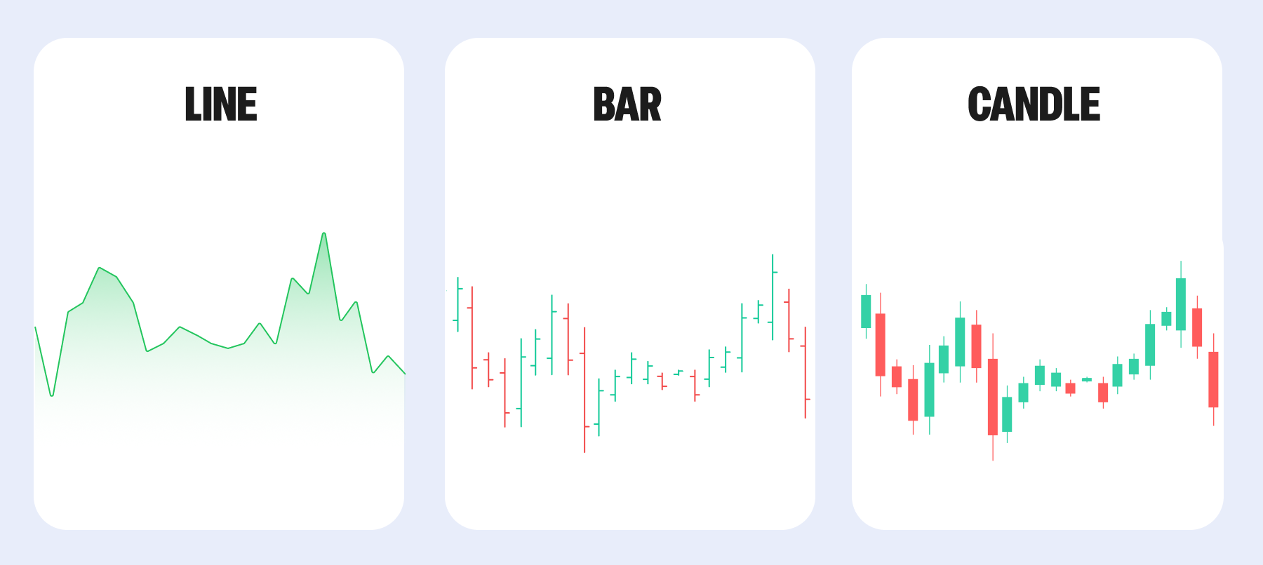 Line Bar Candlestick Comparison