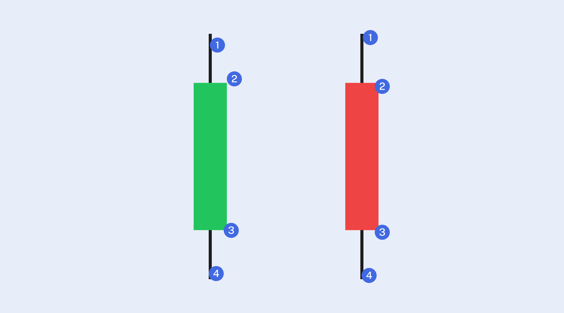 Numbered Green Red Candlesticks