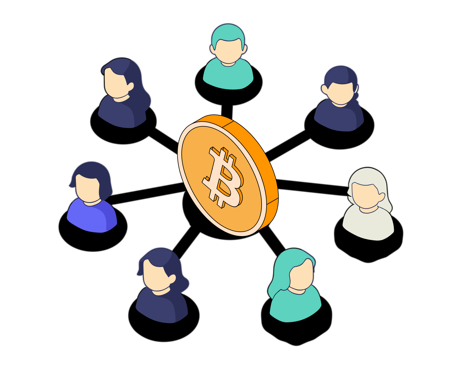 What is a DAO?