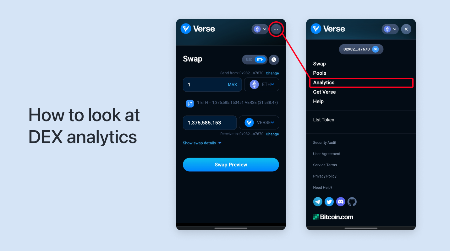 Analitik Verse DEX