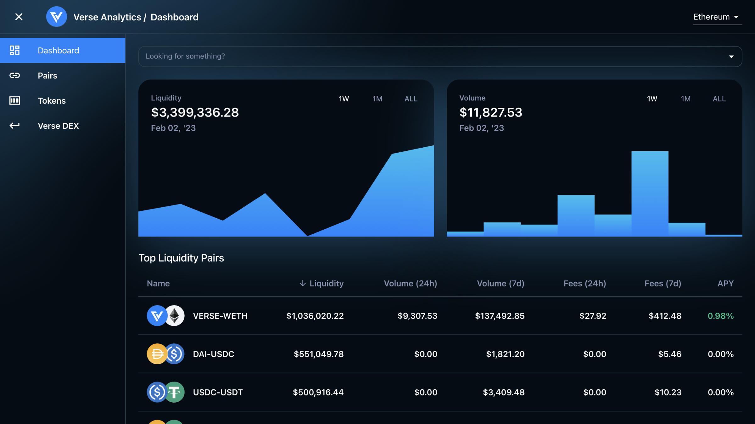 Verse DEX analytics