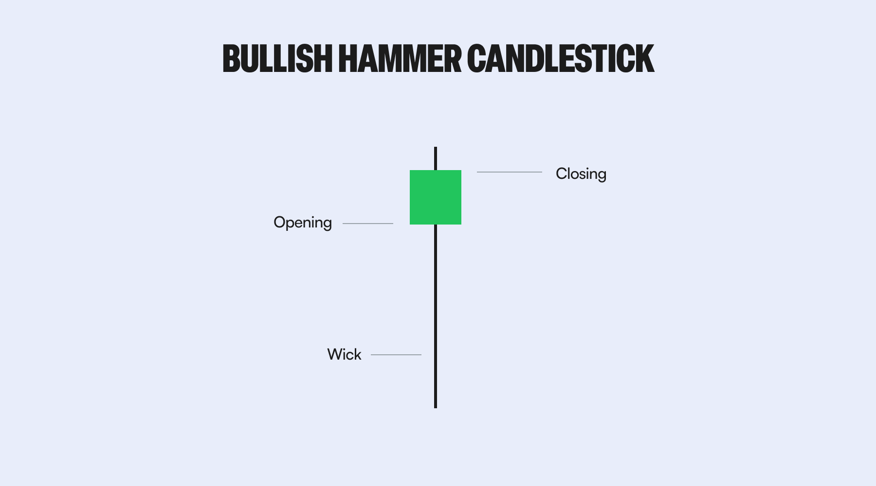 Rising Bullish Hammer Candlestick Pattern Explained