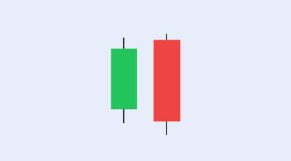 Bearish Engulfing Candlestick Pattern Guide