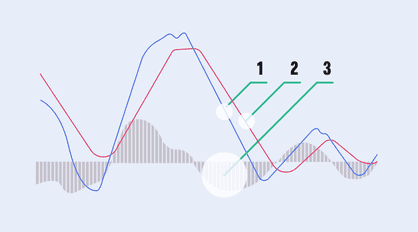 MACD Indicator in Crypto Trading