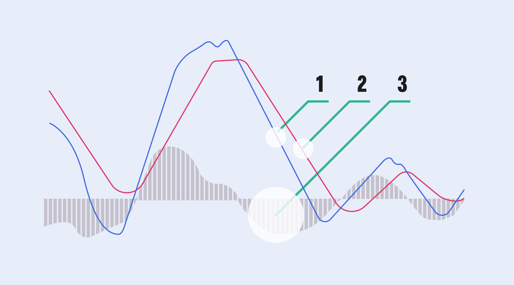 What Is the MACD Indicator? A Guide to Moving Average Convergence Divergence in Crypto