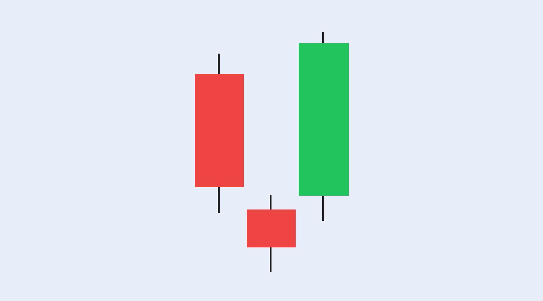 Morning Star Pattern: A Signal That Buyers Are Stepping In