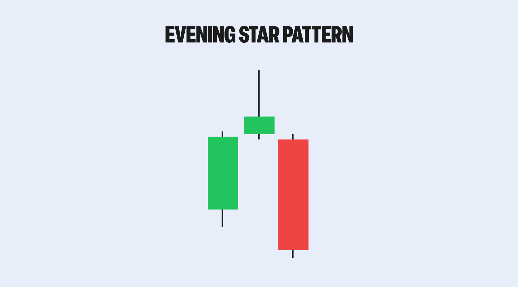 Evening Star: A Signal That Sellers Are Stepping In