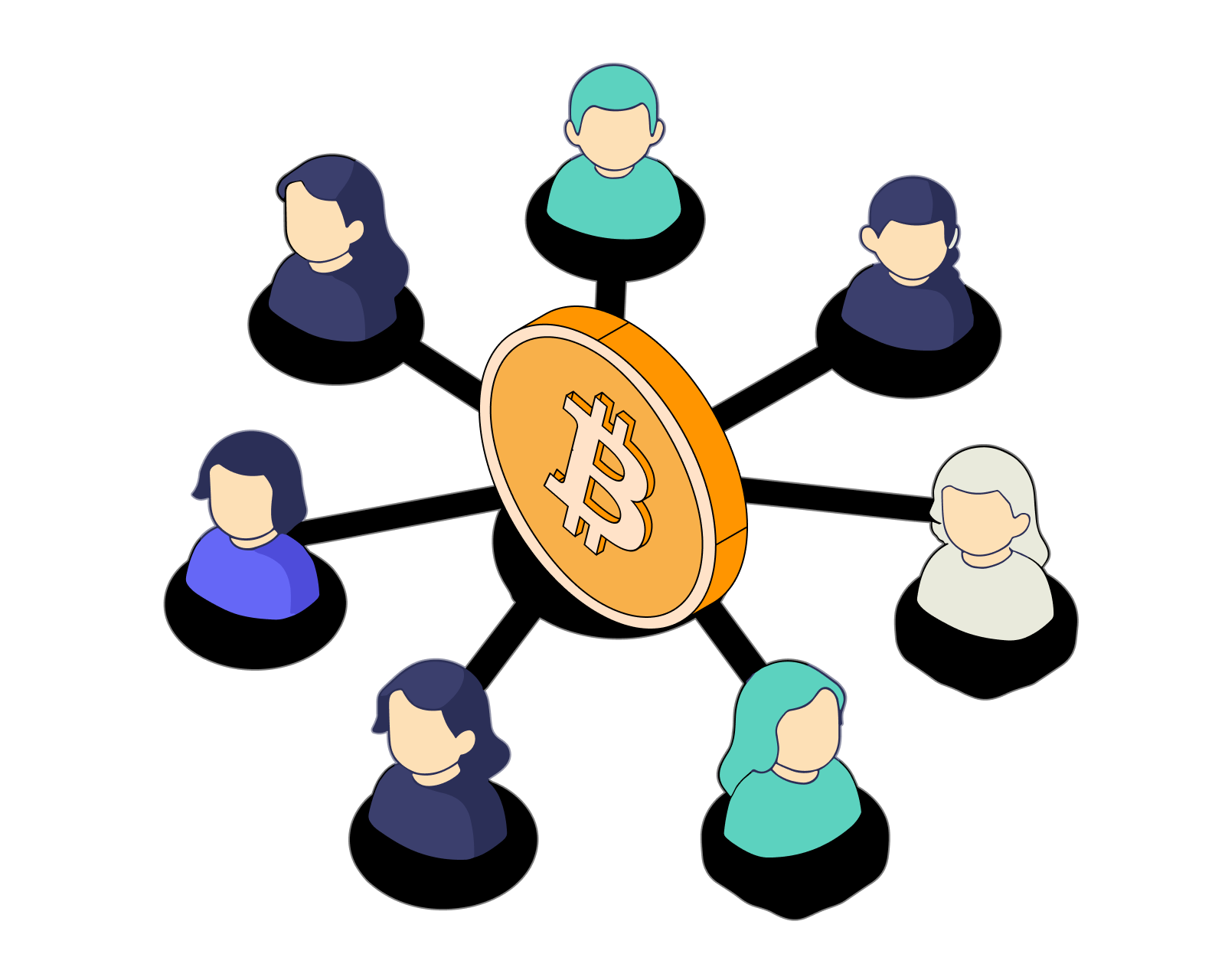 共享多重签名比特币钱包